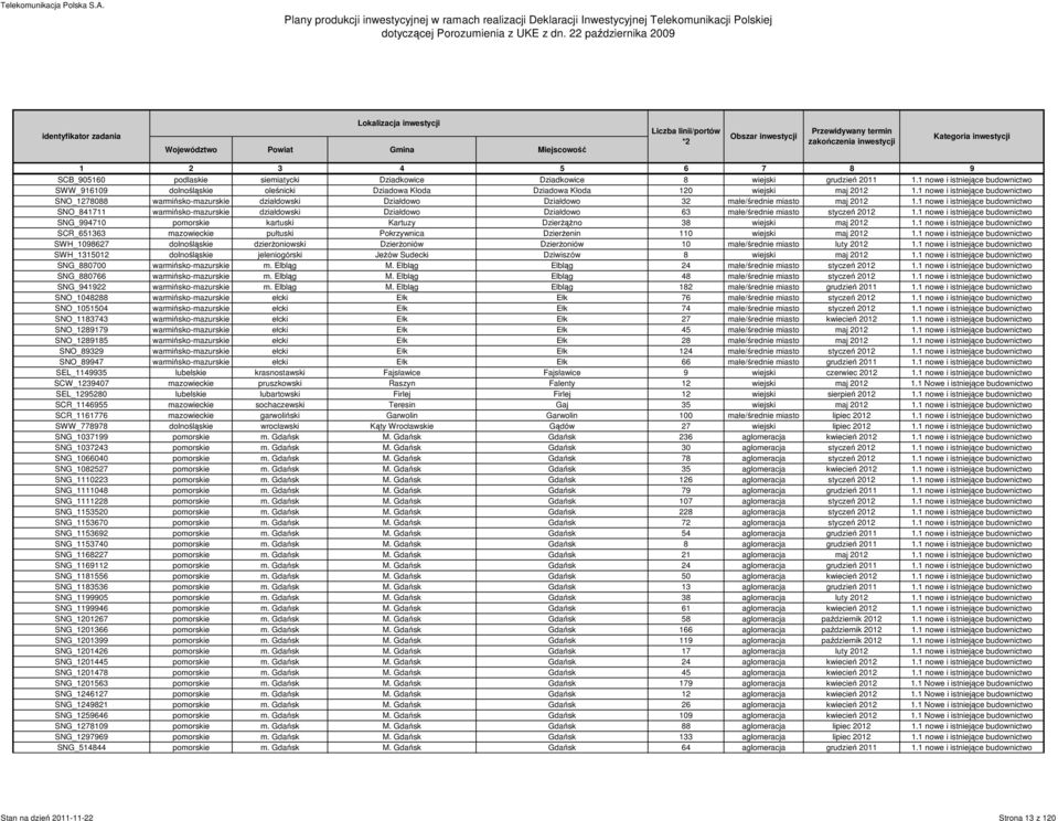 1 nowe i istniejące budownictwo SNO_1278088 warmińsko-mazurskie działdowski Działdowo Działdowo 32 małe/średnie miasto maj 2012 1.