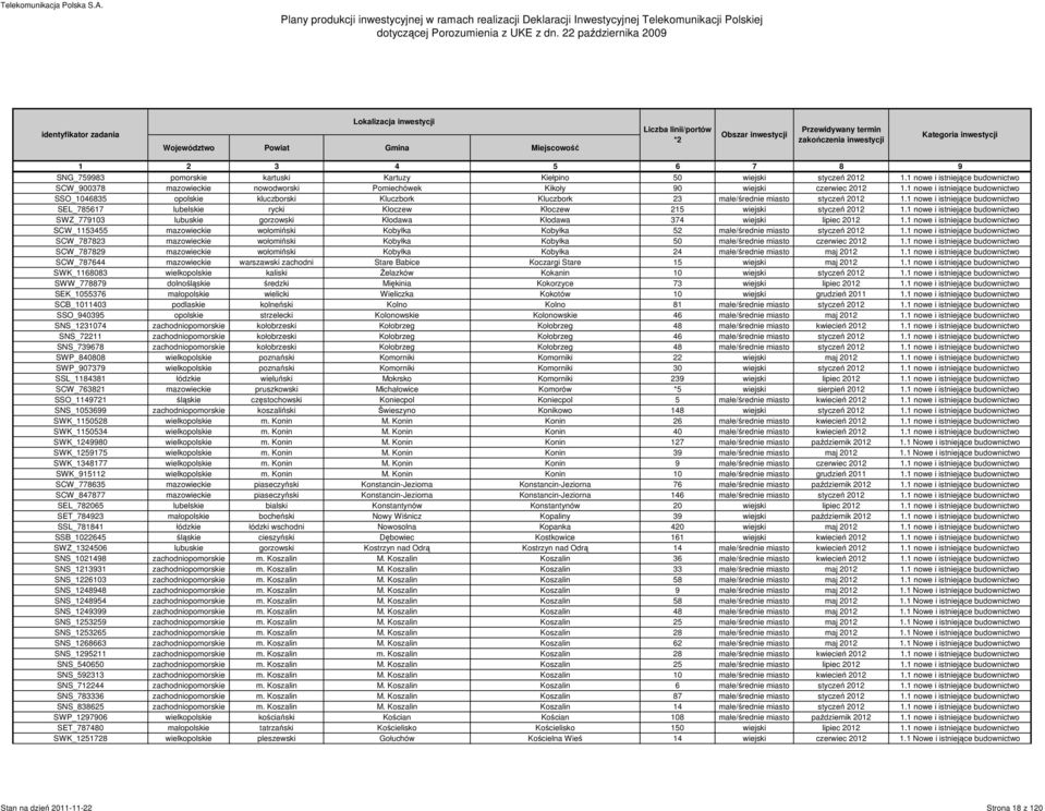 1 nowe i istniejące budownictwo SEL_785617 lubelskie rycki Kłoczew Kłoczew 215 wiejski styczeń 2012 1.