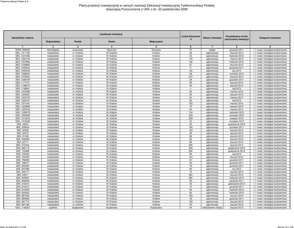 1 nowe i istniejące budownictwo SEK_1037860 małopolskie m. Kraków M. Kraków Kraków 146 aglomeracja kwiecień 2012 1.1 nowe i istniejące budownictwo SEK_1038980 małopolskie m. Kraków M. Kraków Kraków 57 aglomeracja styczeń 2012 1.