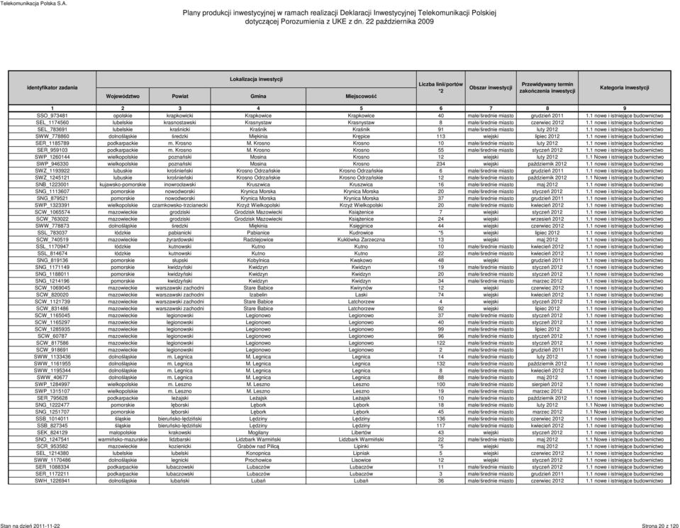 1 nowe i istniejące budownictwo SEL_783691 lubelskie kraśnicki Kraśnik Kraśnik 91 małe/średnie miasto luty 2012 1.