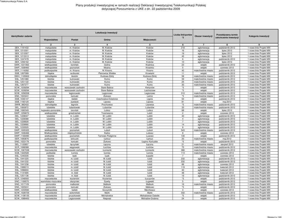 Kraków Kraków 45 aglomeracja lipiec 2012 1 nowe linie Projekt MIX SEK_1247478 małopolskie m. Kraków M. Kraków Kraków 6 aglomeracja październik 2012 1 nowe linie Projekt MIX SEK_1256162 małopolskie m.