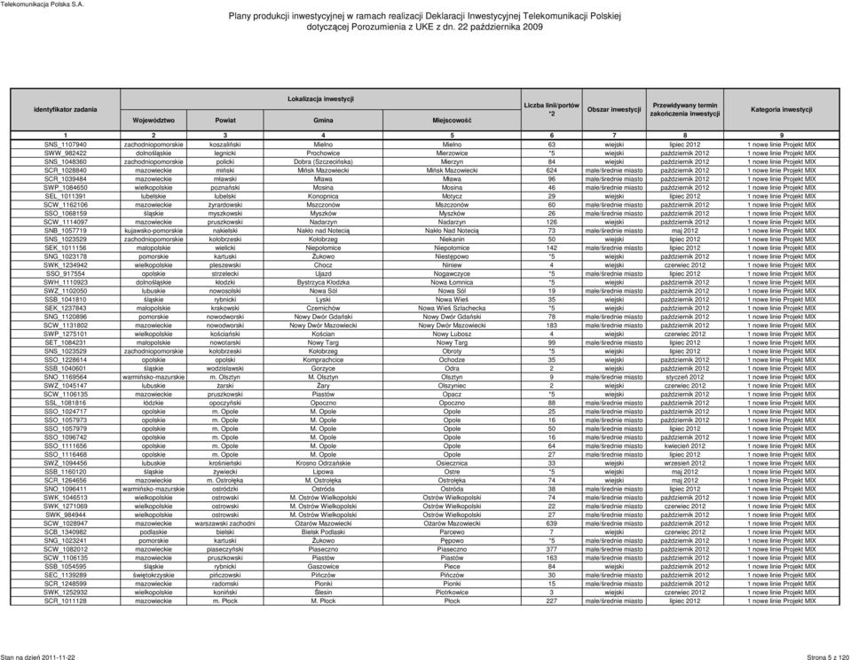 Mazowiecki 624 małe/średnie miasto październik 2012 1 nowe linie Projekt MIX SCR_1039484 mazowieckie mławski Mława Mława 96 małe/średnie miasto październik 2012 1 nowe linie Projekt MIX SWP_1084650