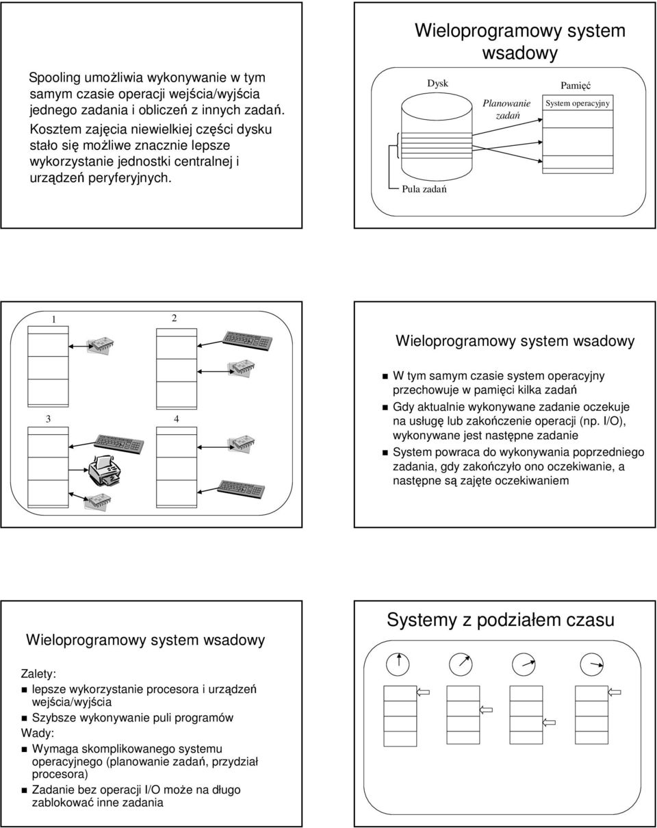 Wieloprogramowy system wsadowy Dysk Pula zadań Planowanie zadań Pamięć System operacyjny 1 2 Wieloprogramowy system wsadowy 3 4 W tym samym czasie system operacyjny przechowuje w pamięci kilka zadań