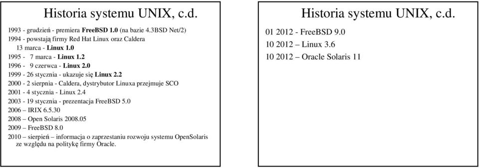 2 2000-2 sierpnia - Caldera, dystrybutor Linuxa przejmuje SCO 2001-4 stycznia - Linux 2.4 2003-19 stycznia - prezentacja FreeBSD 5.0 2006 IRIX 6.5.30 2008 Open Solaris 2008.