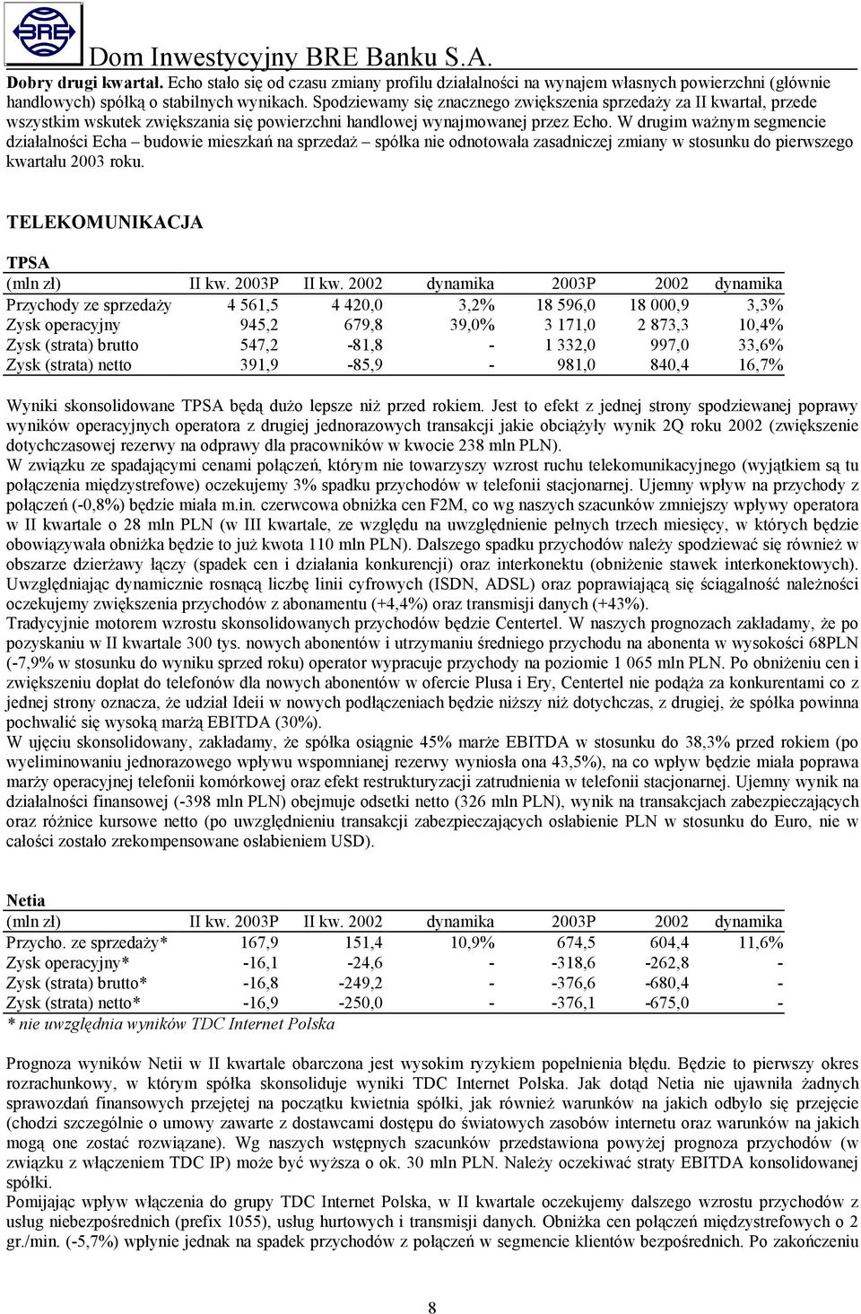 W drugim ważnym segmencie działalności Echa budowie mieszkań na sprzedaż spółka nie odnotowała zasadniczej zmiany w stosunku do pierwszego kwartału 2003 roku. TELEKOMUNIKACJA TPSA (mln zł) II kw.