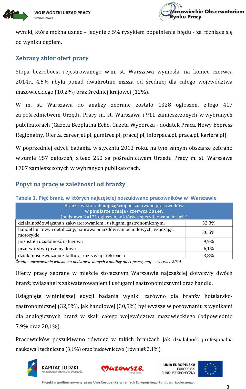 Warszawa do analizy zebrane zostało 1328 ogłoszeń, z tego 417 za pośrednictwem Urzędu Pracy m. st.