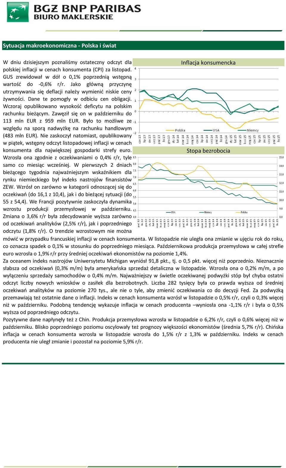 Wczoraj opublikowano wysokość deficytu na polskim rachunku bieżącym. Zawęził się on w październiku do 113 mln EUR z 959 mln EUR.