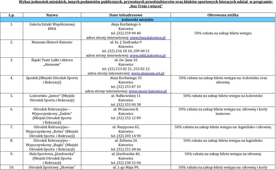 (32) 256 18 10, 209 00 21 www.mhk.katowice.pl 3. Śląski Teatr Lalki i Aktora Ateneum 4. Spodek (Miejski Ośrodek Sportu i Rekreacji) 5. Lodowisko Jantor (Miejski Ośrodek Sportu i Rekreacji) 6.