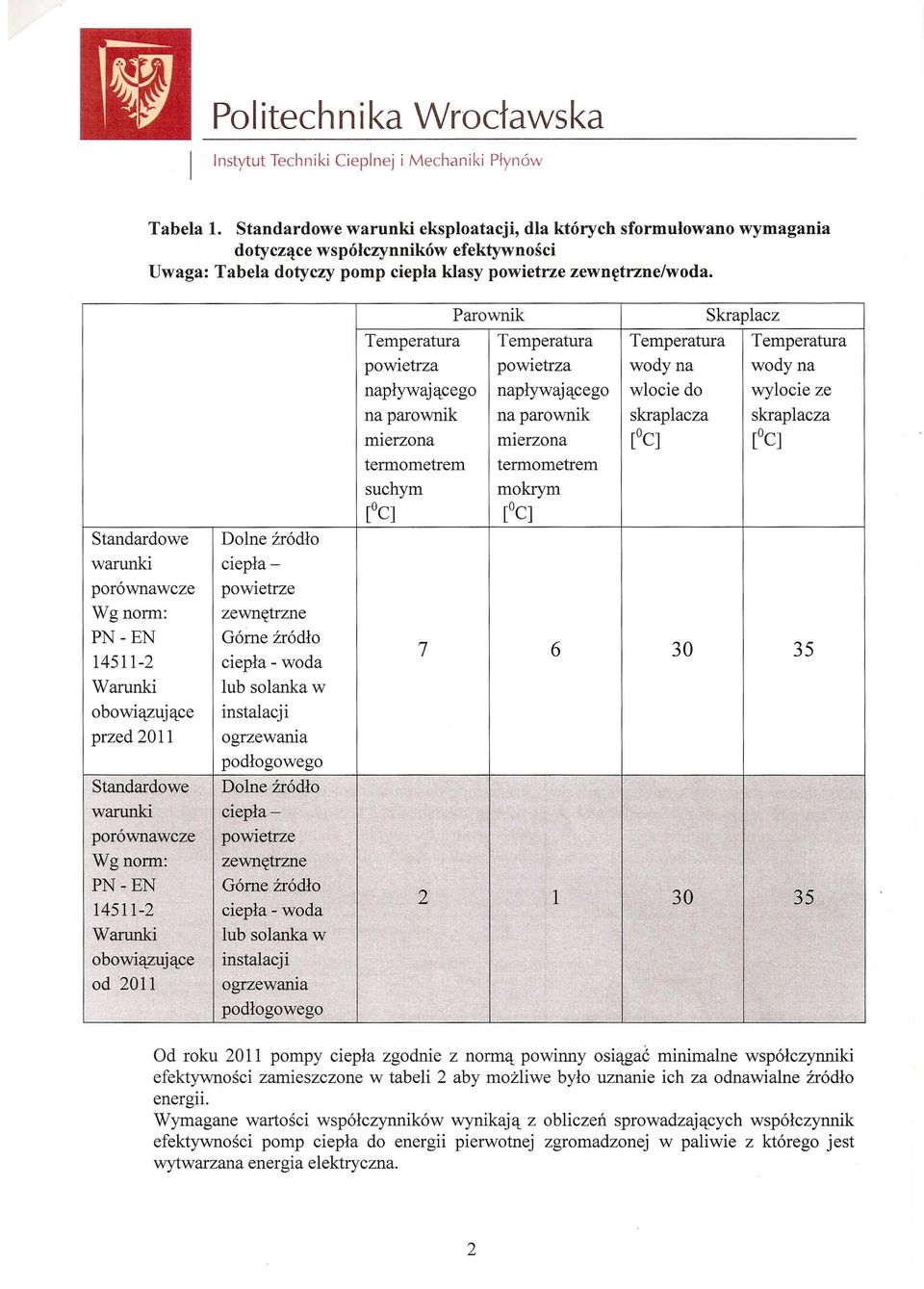 Standardowe warunki zewn~trzne Gome zrodlo 14511-2 ciepla - woda Warunki lub solanka w obowic\:zuj ctce przed 2011 Standardowe warurlki Dolne zrodlo ciepla- powietrze porownawcze Wgnorm: PN -EN