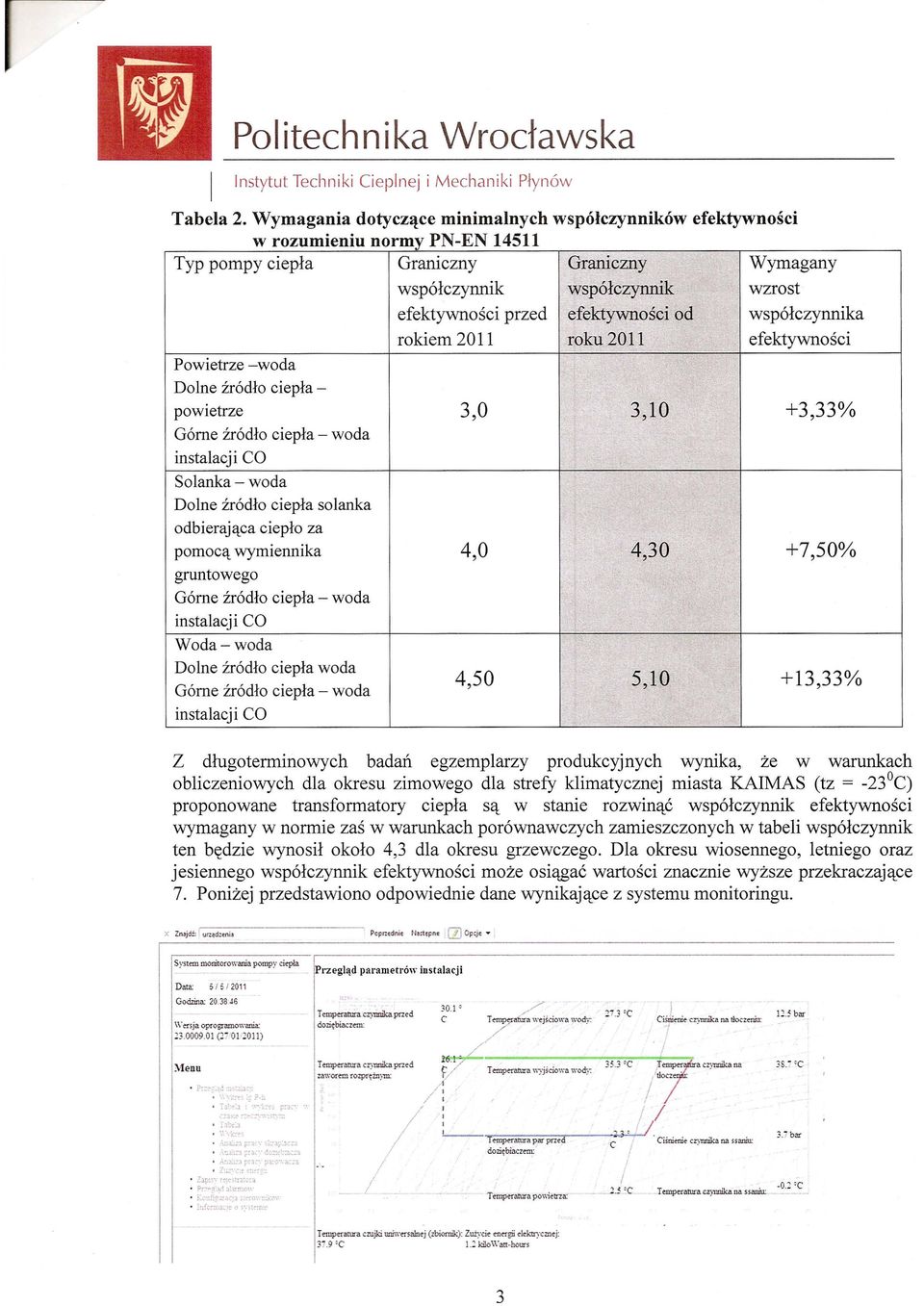 od wsp6lczynnika rokiem 2011 roku 2011 efektywnosci Powietrze -woda Dolne ir6dlo ciepla - powietrze 3,0 3,10 +3,33% G6me ±r6dlo ciepla - woda instalacji CO Solanka - woda Dolne ir6dlo ciepla solanka