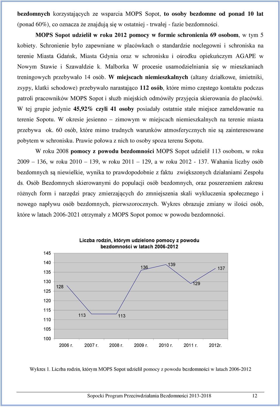 Schronienie było zapewniane w placówkach o standardzie noclegowni i schroniska na terenie Miasta Gdańsk, Miasta Gdynia oraz w schronisku i ośrodku opiekuńczym AGAPE w Nowym Stawie i Szawałdzie k.