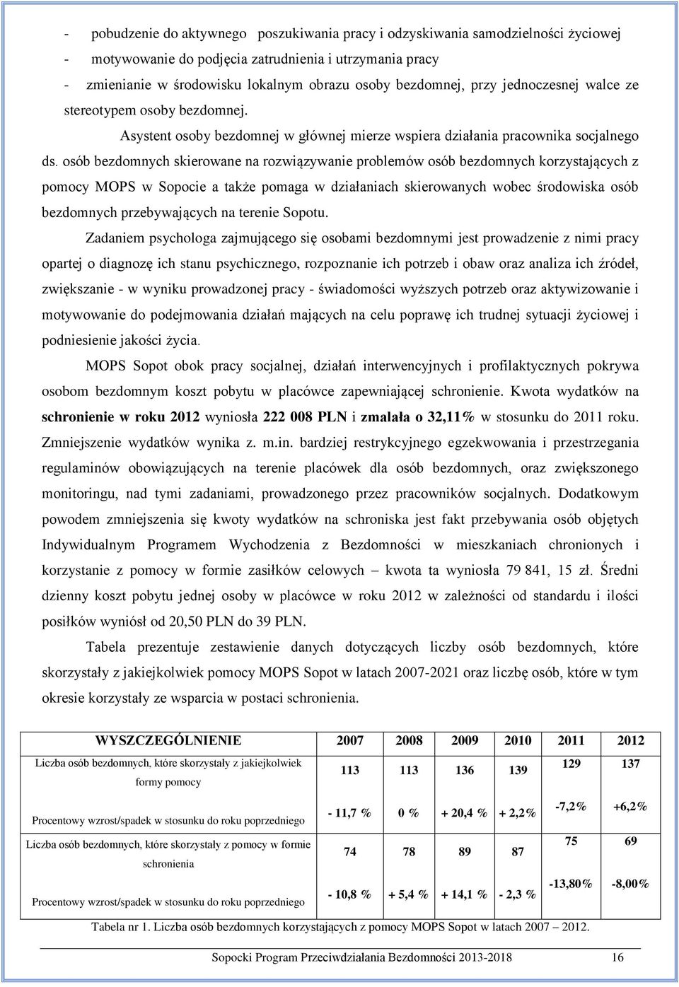 osób bezdomnych skierowane na rozwiązywanie problemów osób bezdomnych korzystających z pomocy MOPS w Sopocie a także pomaga w działaniach skierowanych wobec środowiska osób bezdomnych przebywających