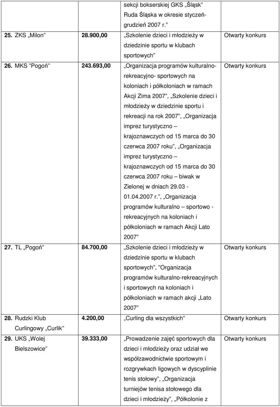 Organizacja imprez turystyczno krajoznawczych od 15 marca do 30 czerwca 2007 roku, Organizacja imprez turystyczno krajoznawczych od 15 marca do 30 czerwca 2007 roku biwak w Zielonej w dniach 29.03-01.