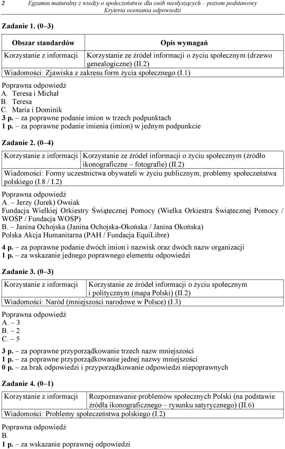 2) Wiadomości: Zjawiska z zakresu form życia społecznego (I.1) A. Teresa i Michał B. Teresa C. Maria i Dominik 3 p. za poprawne podanie imion w trzech podpunktach 1 p.