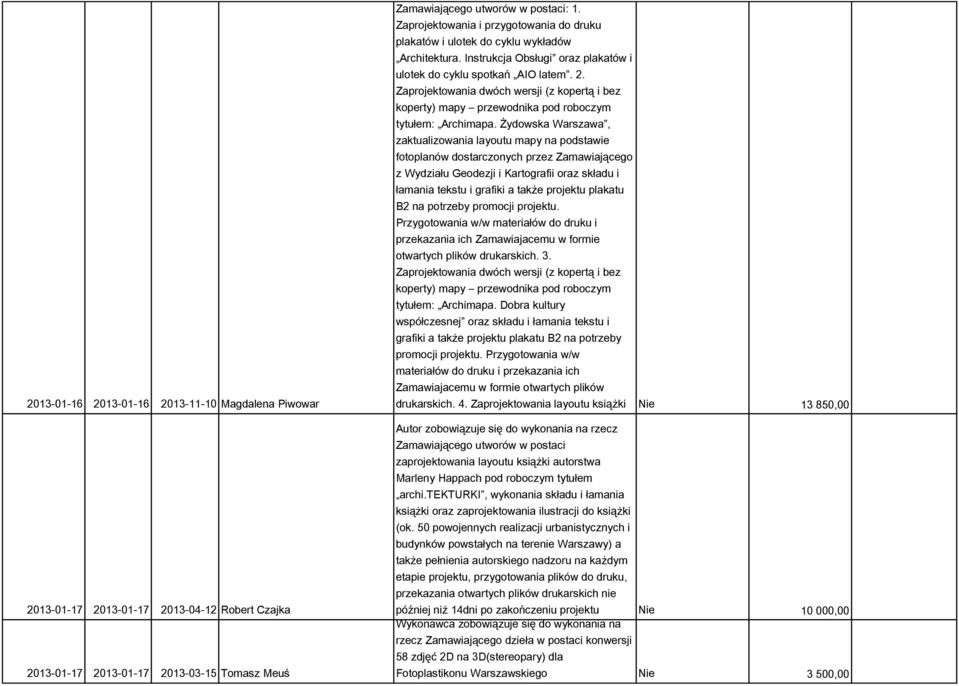 Zaprojektowania dwóch wersji (z kopertą i bez koperty) mapy przewodnika pod roboczym tytułem: Archimapa.