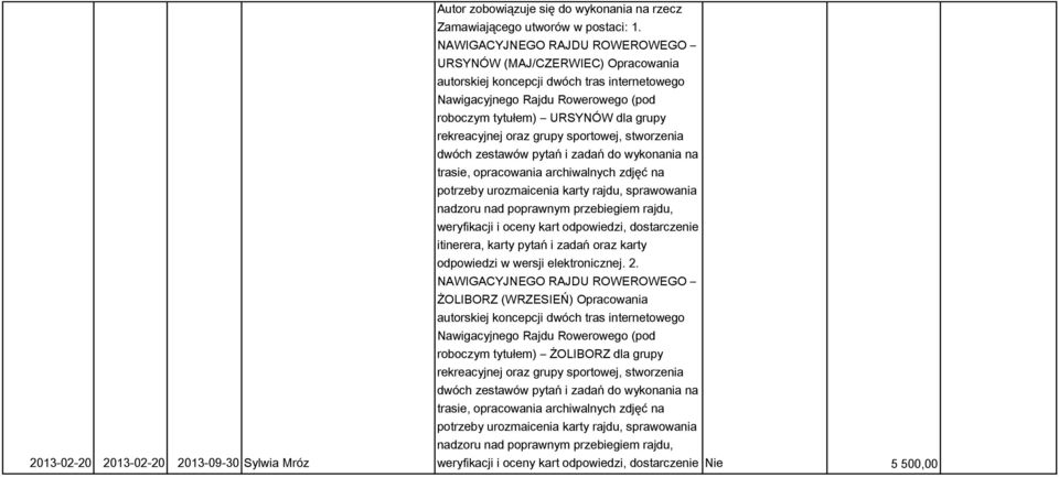 oraz grupy sportowej, stworzenia dwóch zestawów pytań i zadań do wykonania na trasie, opracowania archiwalnych zdjęć na potrzeby urozmaicenia karty rajdu, sprawowania nadzoru nad poprawnym