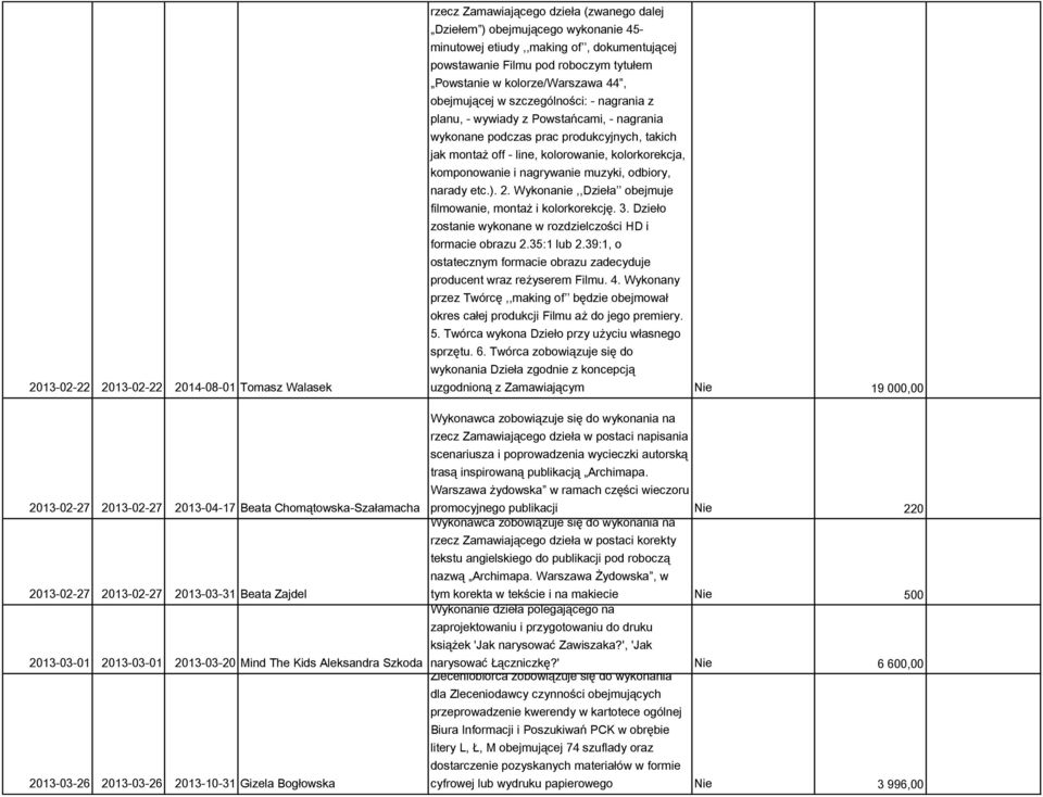 tytułem Powstanie w kolorze/warszawa 44, obejmującej w szczególności: - nagrania z planu, - wywiady z Powstańcami, - nagrania wykonane podczas prac produkcyjnych, takich jak montaż off - line,