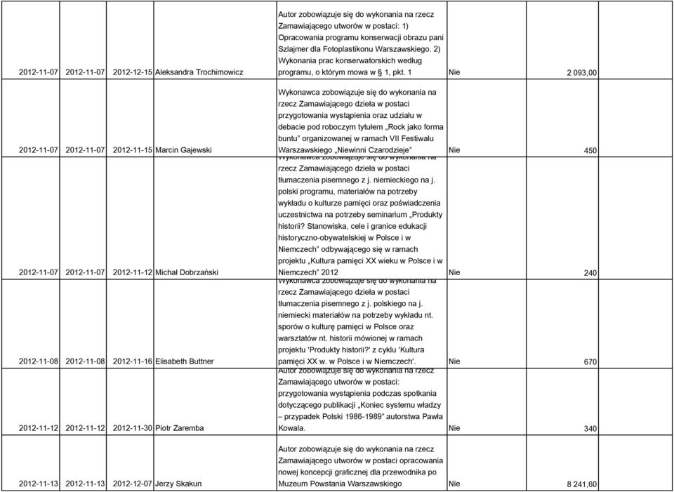 Fotoplastikonu Warszawskiego. 2) Wykonania prac konserwatorskich według programu, o którym mowa w 1, pkt.