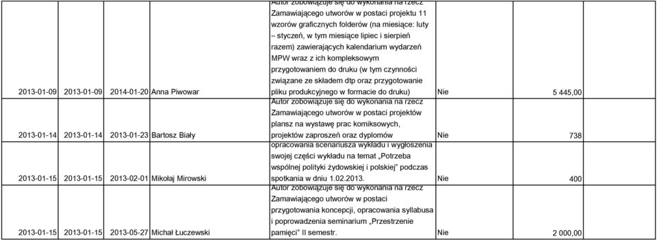 kompleksowym przygotowaniem do druku (w tym czynności związane ze składem dtp oraz przygotowanie pliku produkcyjnego w formacie do druku) Nie 5 445,00 Zamawiającego utworów w postaci projektów plansz