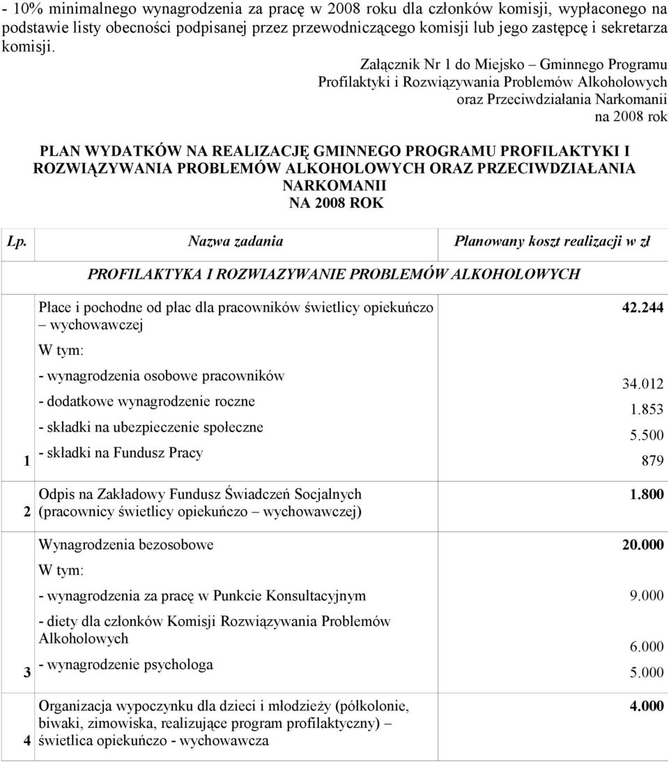 I ROZWIĄZYWANIA PROBLEMÓW ALKOHOLOWYCH ORAZ PRZECIWDZIAŁANIA NARKOMANII NA 2008 ROK Lp.