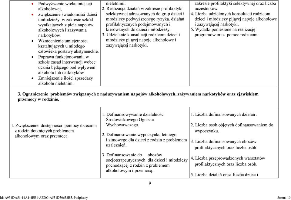 Zmniejszenie ilości sprzedaży alkoholu nieletnim. nieletnimi. 2. Realizacja działań w zakresie profilaktyki selektywnej adresowanych do grup dzieci i młodzieży podwyższonego ryzyka.