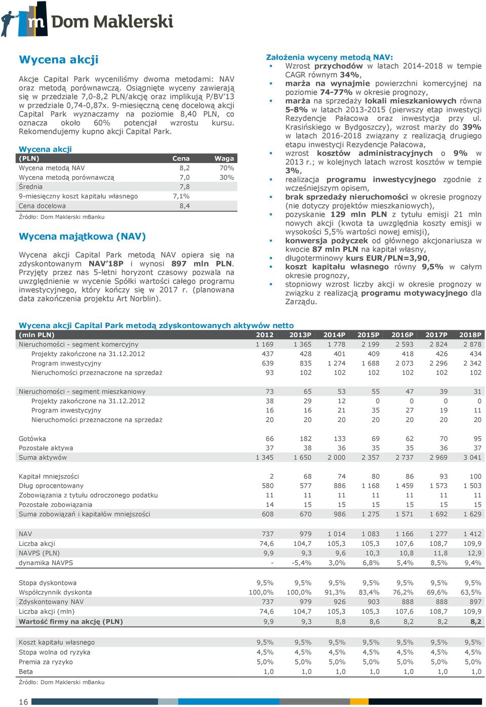 Wycena akcji (PLN) Cena Waga Wycena metodą NAV 8,2 70% Wycena metodą porównawczą 7,0 30% Średnia 7,8 9-miesięczny koszt kapitału własnego 7,1% Cena docelowa 8,4 Źródło: Dom Maklerski mbanku Wycena