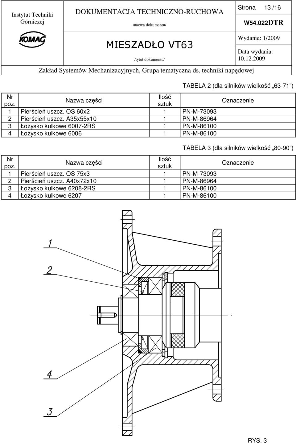 A35x55x10 1 PN-M-86964 3 ŁoŜysko kulkowe 6007-2RS 1 PN-M-86100 4 ŁoŜysko kulkowe 6006 1 PN-M-86100 Oznaczenie TABELA 3 (dla