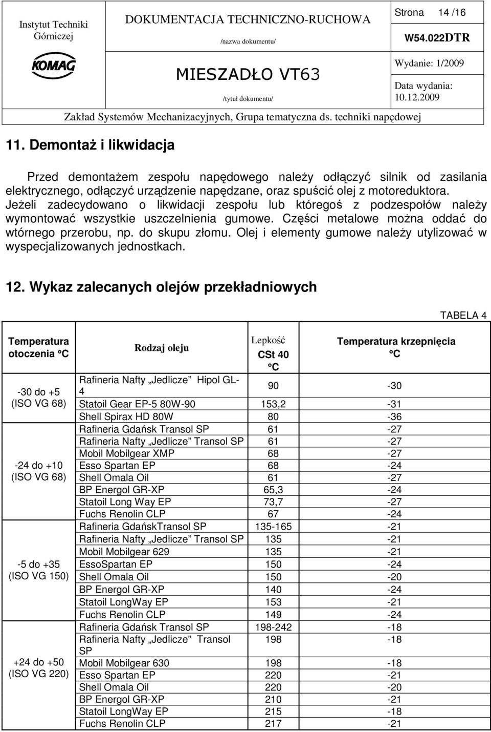 Olej i elementy gumowe naleŝy utylizować w wyspecjalizowanych jednostkach. 12.