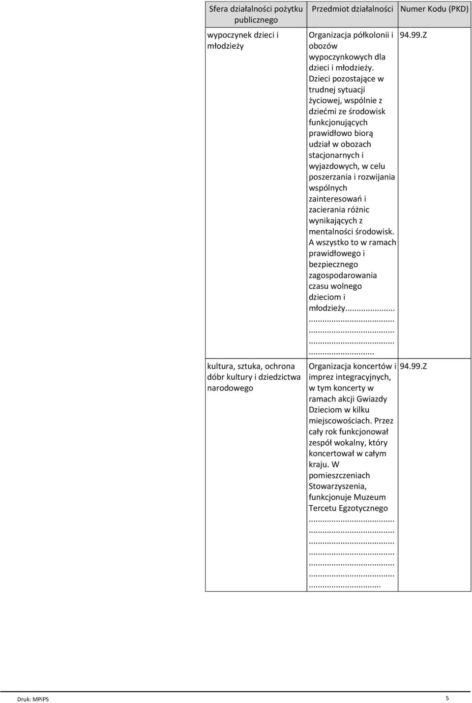 Dzieci pozostaj ce w trudnej sytuacji yciowej, wspсlnie z dzieфmi ze rodowisk funkcjonuj cych prawidёowo bior udziaё w obozach stacjonarnych i wyjazdowych, w celu poszerzania i rozwijania wspсlnych