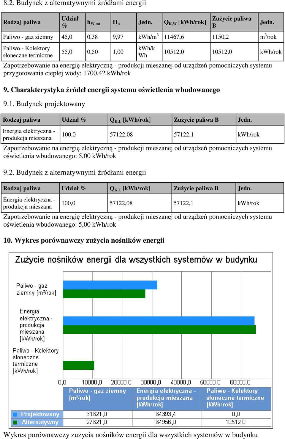 Charakterystyka źródeł energii systemu oświetlenia wbudowanego 9.1. Budynek projektowany Rodzaj paliwa Udział % Q K,L [kwh/rok] Zużycie paliwa B Jedn.