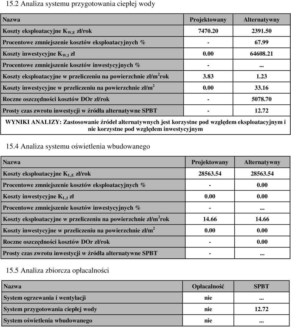 16 Roczne oszczędności kosztów DOr zł/rok - 5078.70 Prosty czas zwrotu inwestycji w źródła alternatywne SPBT - 12.