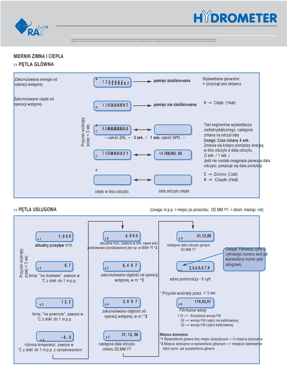 7 675645342312 1 14,0134,0, 603, 06 Test segmentów wyświetlacza ciekłokrystalicznego, następnie zmiana na odczyt daty Uwaga: Czas zmiany 4 sek.