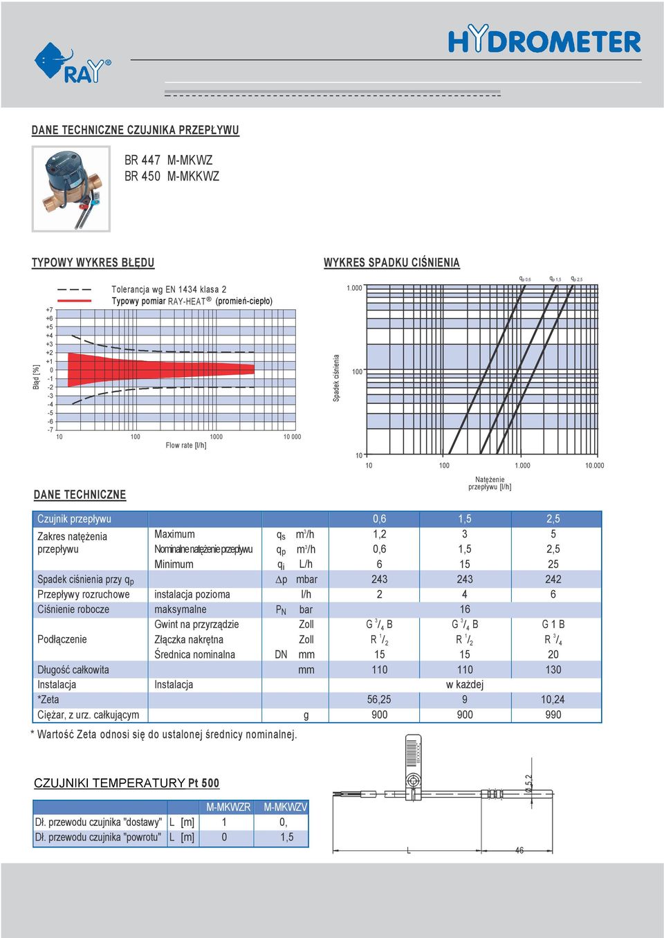 000 Flow rate [l/h] DANE TECHNICZNE Spadek ciśnienia [mbar] 1.000 100