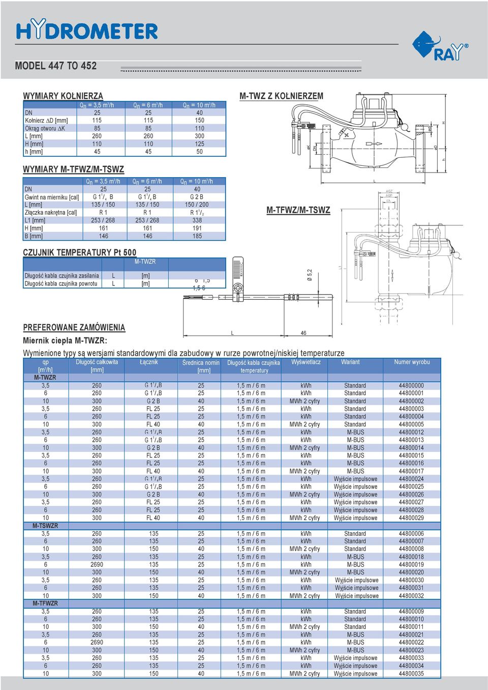 161 161 191 B 146 146 185 M-TWZ Z KOŁNIERZEM M-TFWZ/M-TSWZ CZUJNIK TEMPERATURY Pt 500 M-TWZR Długość kabla czujnika zasilania L [m] Długość kabla czujnika powrotu L [m] M-TWZV 6 1,5 1,5 6 Ø 5,2