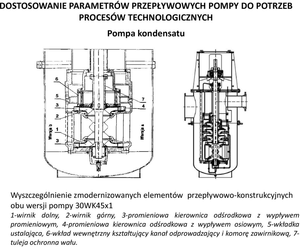 3-promieniowa kierownica odśrodkowa z wypływem promieniowym, 4-promieniowa kierownica odśrodkowa z wypływem osiowym,