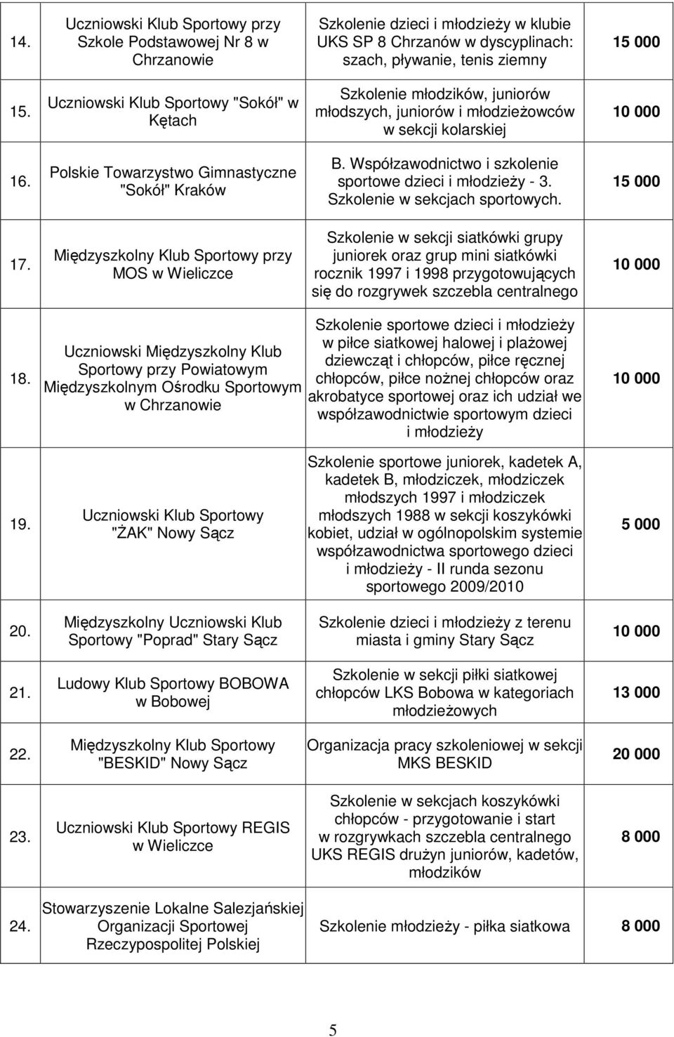 Współzawodnictwo i szkolenie sportowe dzieci i młodzieŝy - 3. Szkolenie w sekcjach sportowych. 1 17.