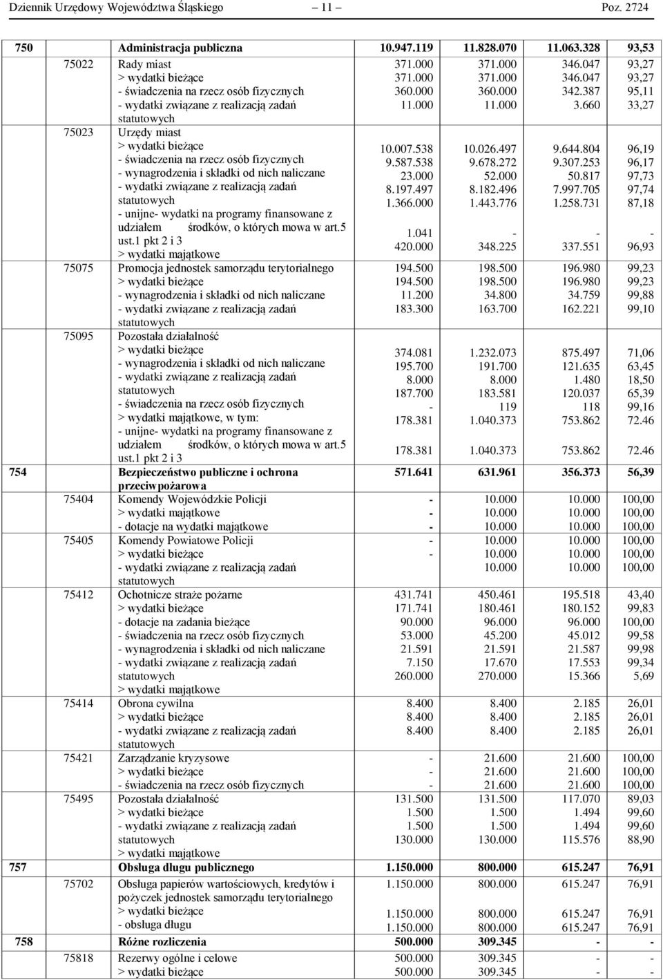 naliczane wydatki związane z realizacją zadań statutowych unijne wydatki na programy finansowane z udziałem środków, o których mowa w art.5 ust.