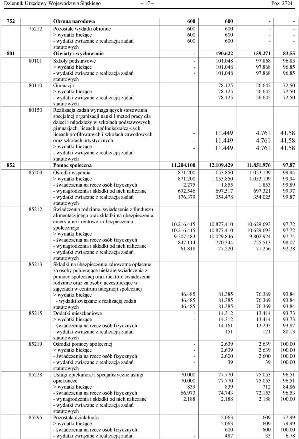 specjalnej organizacji nauki i metod pracy dla dzieci i młodzieży w szkołach podstawowych, gimnazjach, liceach ogólnokształcących, liceach profilowanych i szkołach zawodowych oraz szkołach