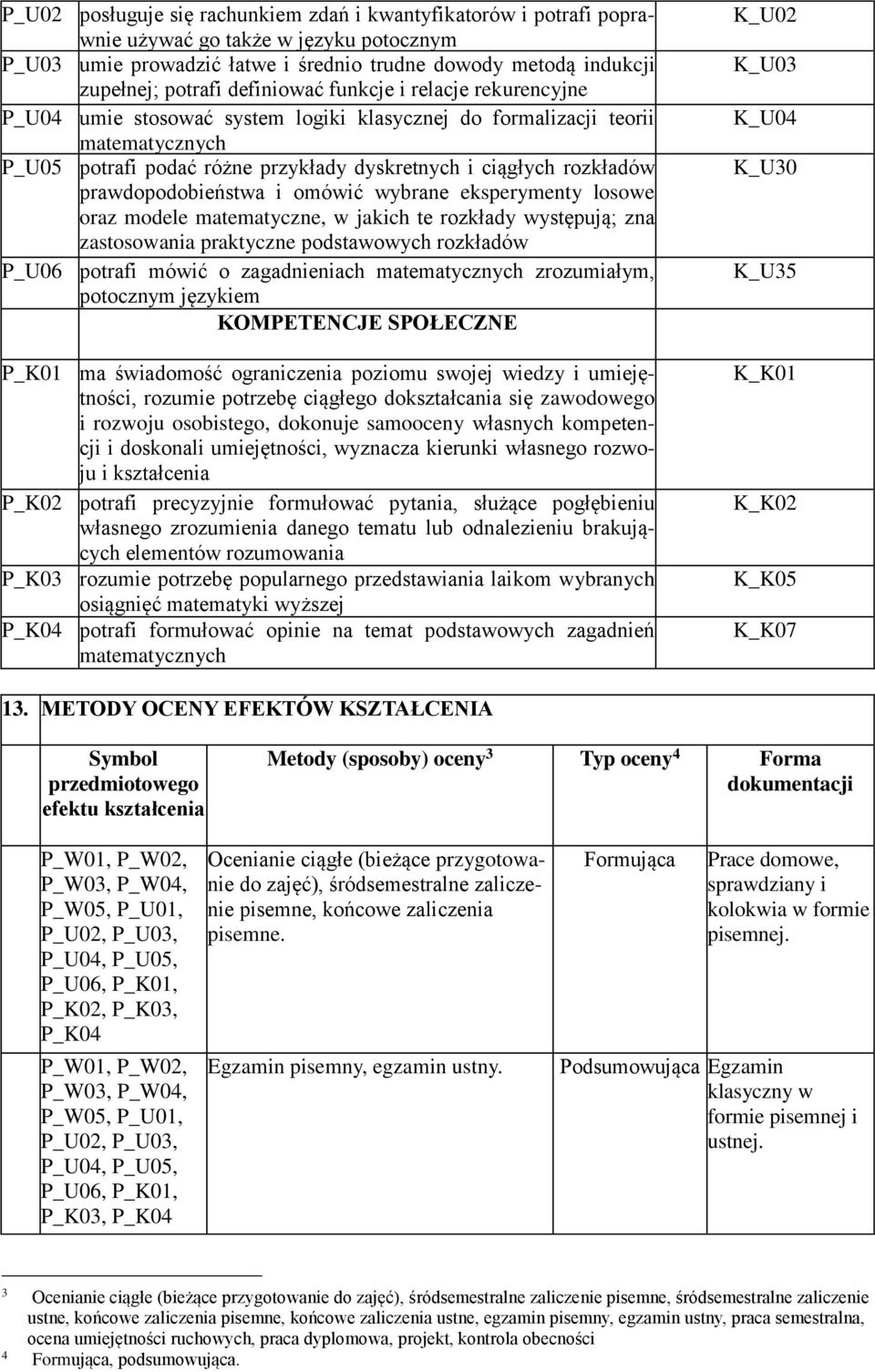 prawdopodobieństwa i omówić wybrane eksperymenty losowe oraz modele matematyczne, w jakich te rozkłady występują; zna zastosowania praktyczne podstawowych rozkładów P_U06 potrafi mówić o