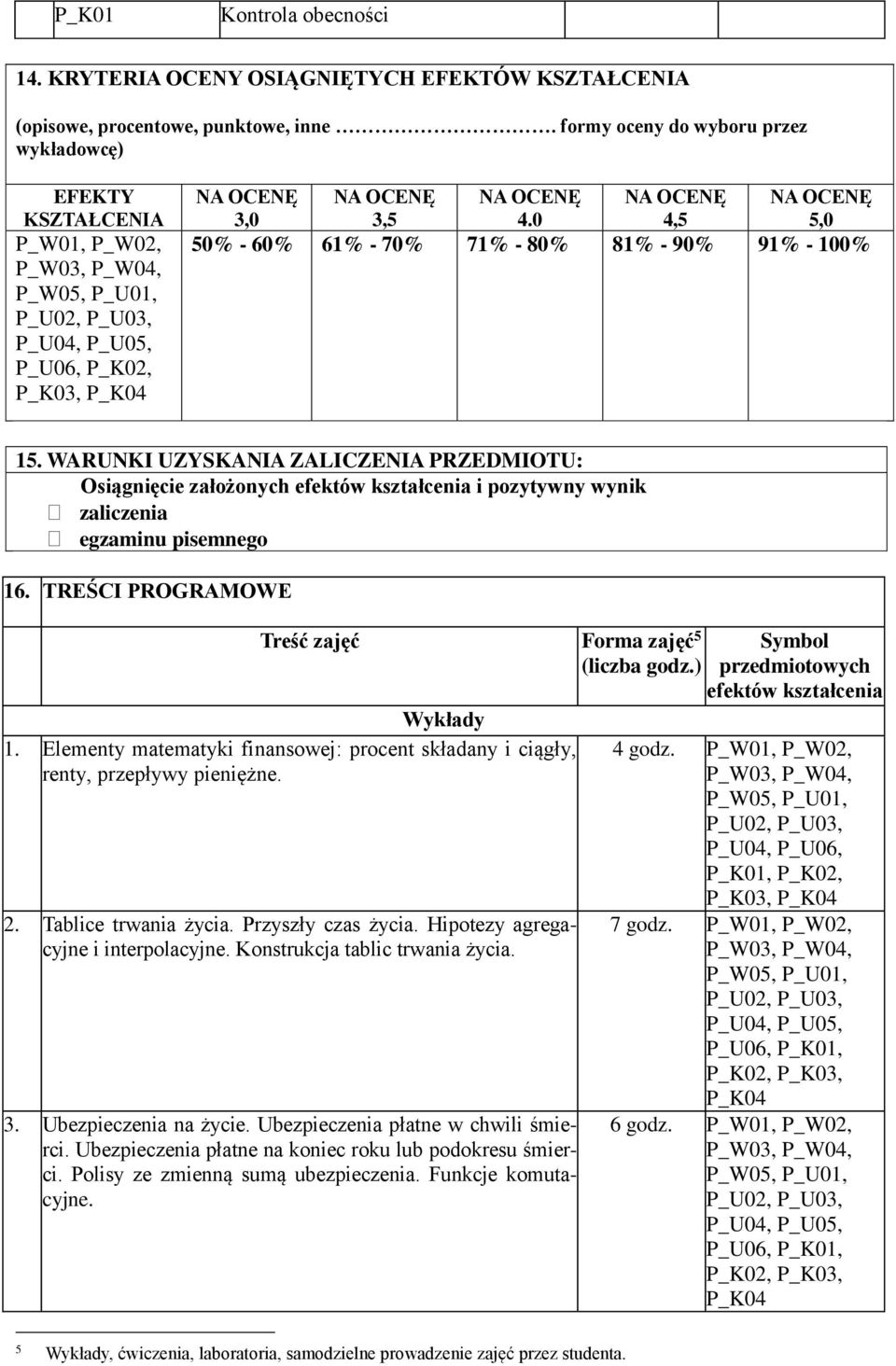 0 4,5 5,0 50% - 60% 61% - 70% 71% - 80% 81% - 90% 91% - 100% 15. WARUNKI UZYSKANIA ZALICZENIA PRZEDMIOTU: Osiągnięcie założonych efektów kształcenia i pozytywny wynik zaliczenia egzaminu pisemnego 16.