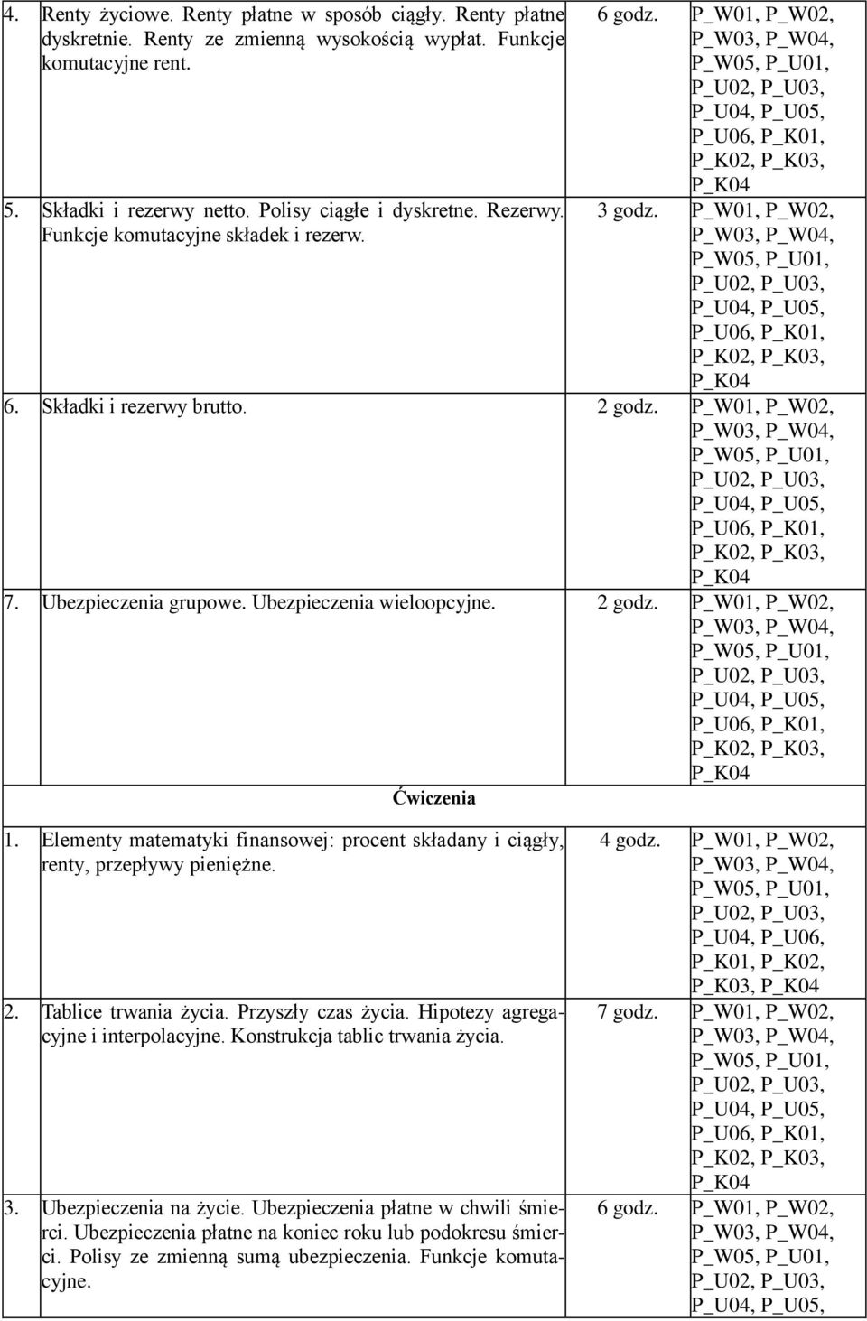 Elementy matematyki finansowej: procent składany i ciągły, renty, przepływy pieniężne. 2. Tablice trwania życia. Przyszły czas życia. Hipotezy agregacyjne i interpolacyjne.