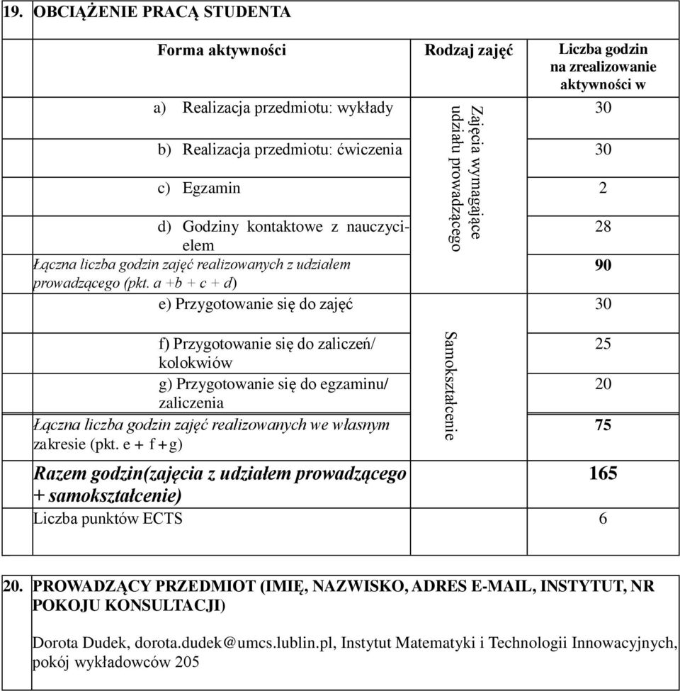 d) Godziny kontaktowe z nauczycielem Łączna liczba godzin zajęć realizowanych z udziałem prowadzącego (pkt.