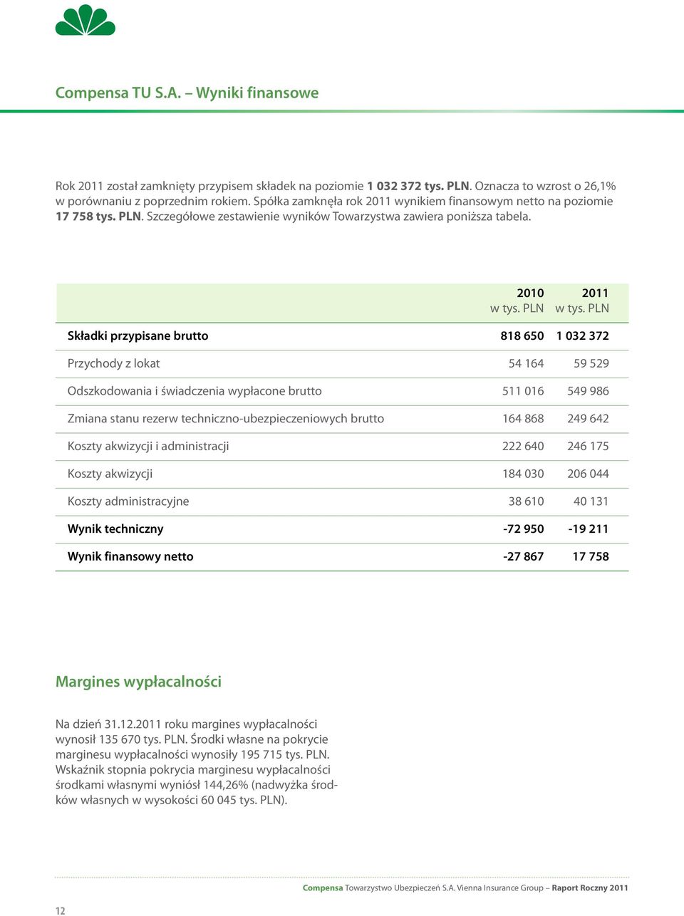 PLN Składki przypisane brutto 818 650 1 032 372 Przychody z lokat 54 164 59 529 Odszkodowania i świadczenia wypłacone brutto 511 016 549 986 Zmiana stanu rezerw techniczno-ubezpieczeniowych brutto