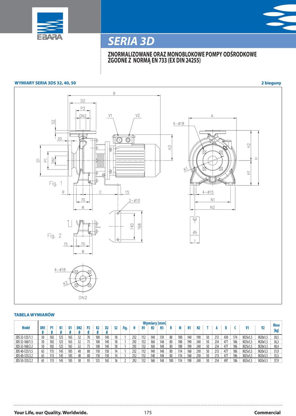 5 50 102 125 165 32 75 100 140 18 1 292 132 160 148 80 100 190 240 50 254 477 186 M25x1,5 M20x1,5 36,3 3DS 32160/2.