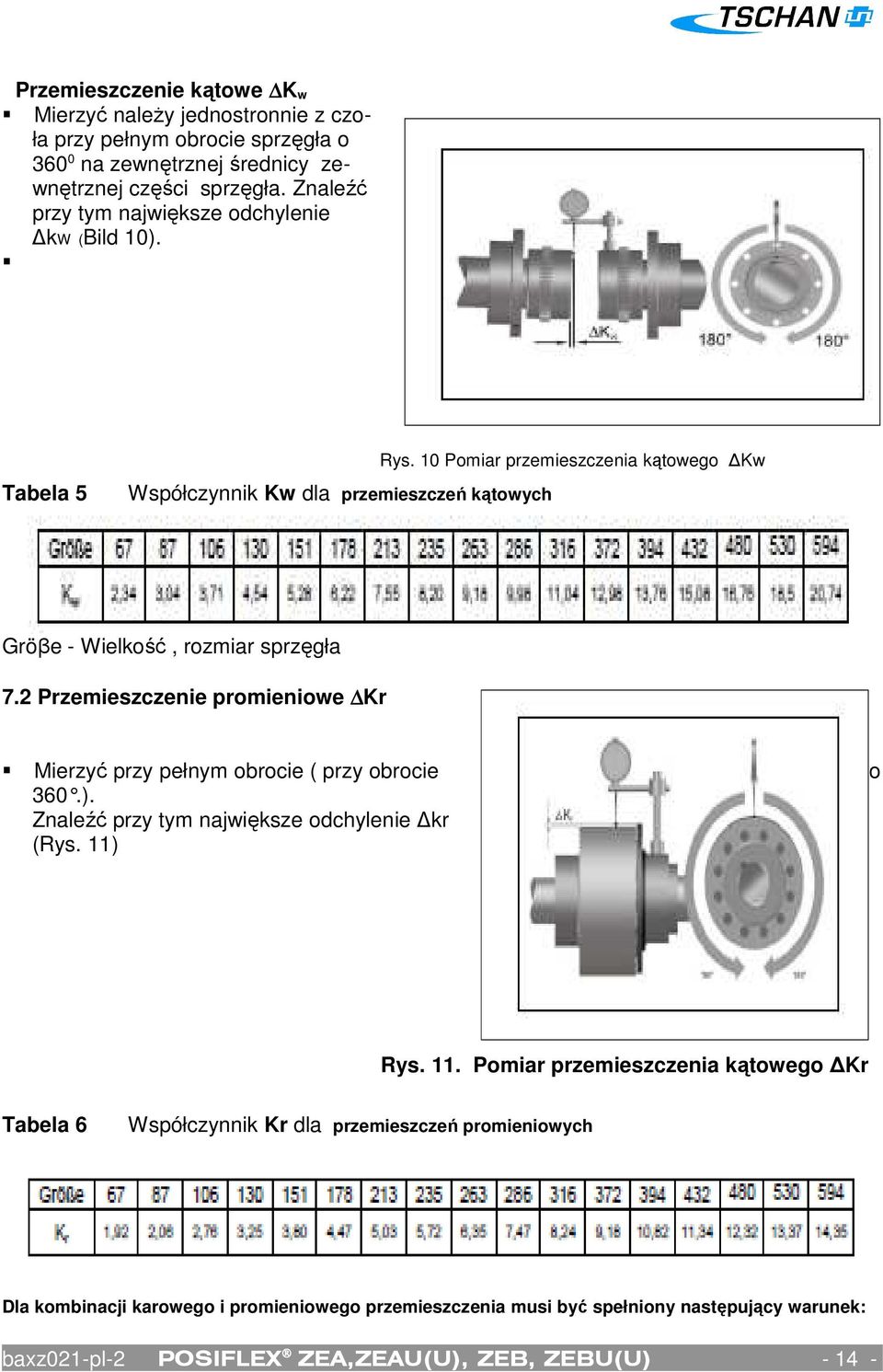 10 Pomiar przemieszczenia kątowego Kw Gröβe - Wielkość, rozmiar sprzęgła 7.2 Przemieszczenie promieniowe Kr Mierzyć przy pełnym obrocie ( przy obrocie 360.).