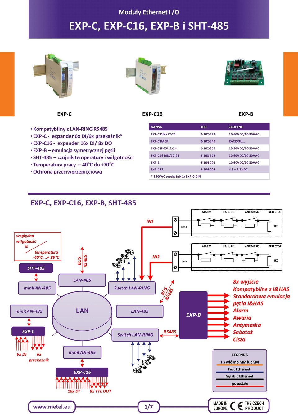 .. EXP-C-IP65/12-24 2-102-850 10-30VDC/10-30VAC EXP-C16-DIN/12-24 2-103-572 10-60VDC/10-30VAC EXP-B 2-104-001 10-60VDC/10-30VAC SHT-485 2-104-002 4.5 5.