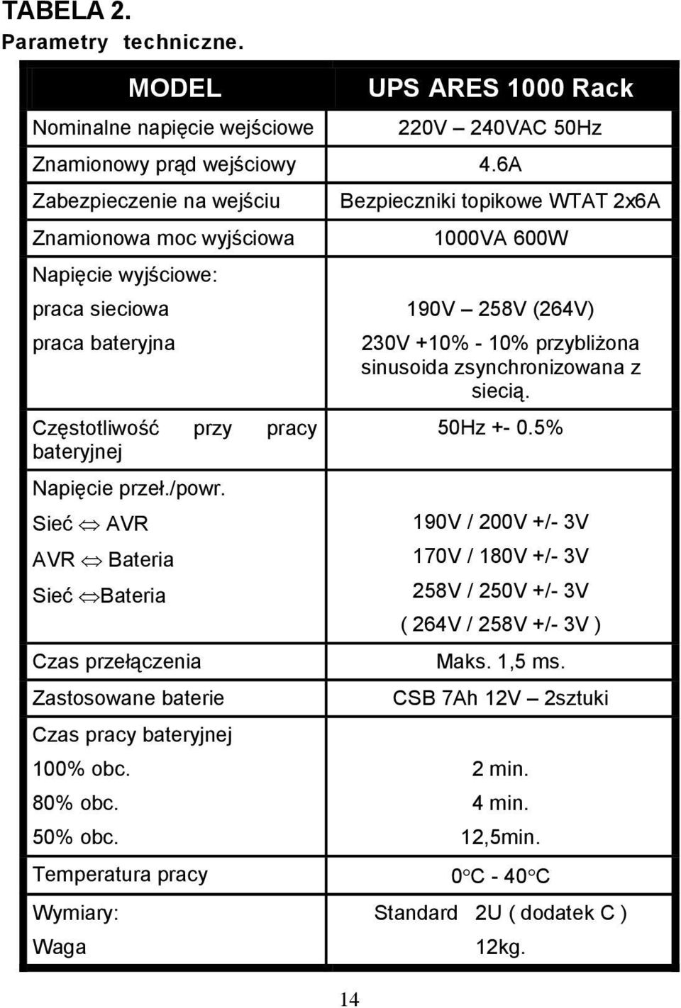 sinusoida zsynchronizowana z sieci¹. Czêstotliwoœæ przy pracy 50Hz +- 0.5% bateryjnej Napiêcie prze³./powr.