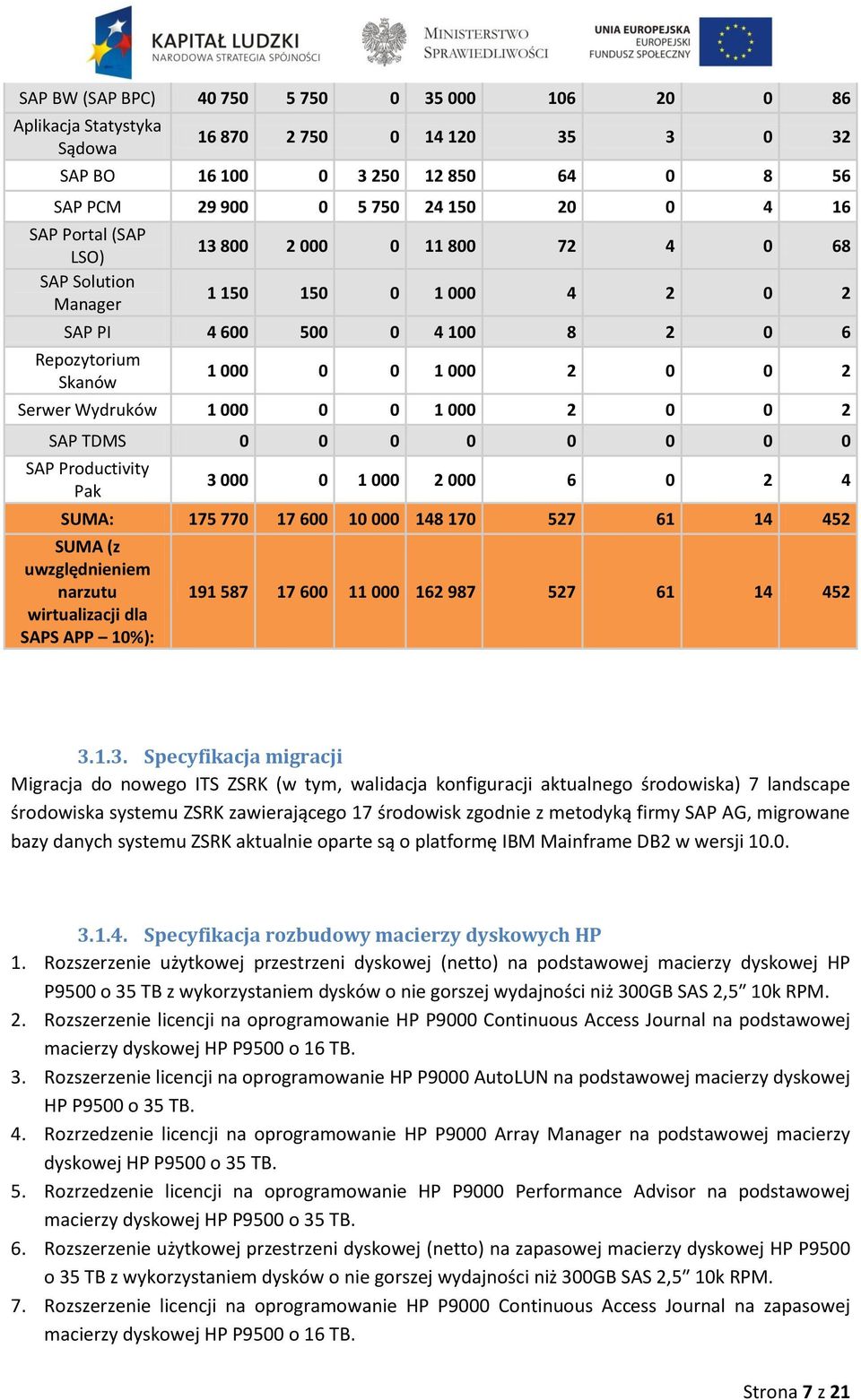 1 000 2 0 0 2 SAP TDMS 0 0 0 0 0 0 0 0 SAP Productivity Pak 3 000 0 1 000 2 000 6 0 2 4 SUMA: 175 770 17 600 10 000 148 170 527 61 14 452 SUMA (z uwzględnieniem narzutu wirtualizacji dla APP 10%):