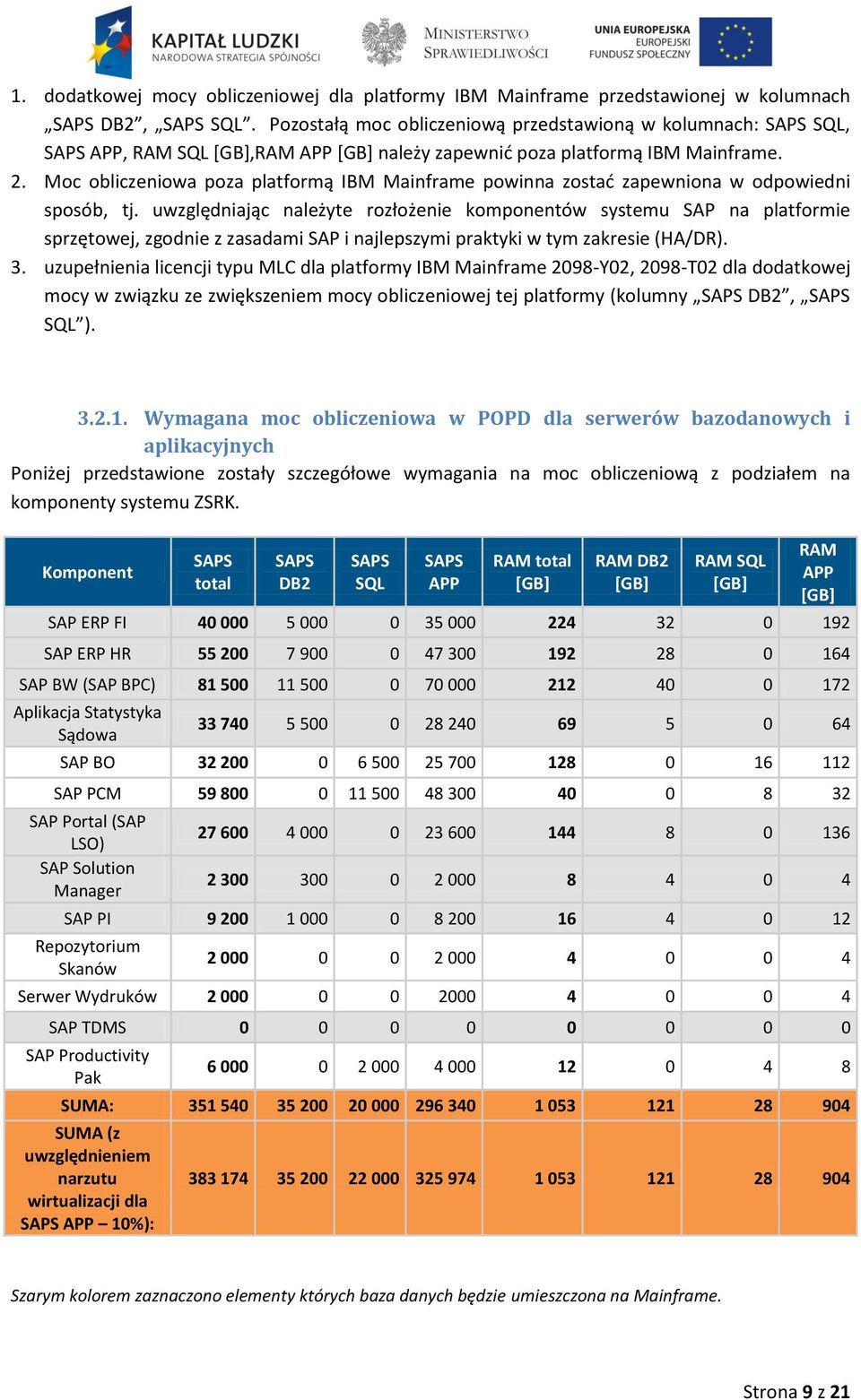 Moc obliczeniowa poza platformą IBM Mainframe powinna zostać zapewniona w odpowiedni sposób, tj.