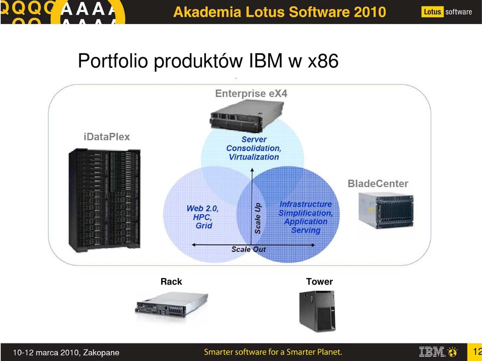 IBM w x86